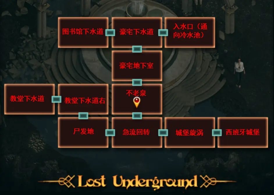 纳迪亚之宝 玩法展示 场景图 2